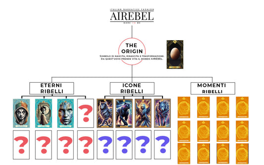 Diagramma visivo del mondo AIREBEL: The Origin, Eterni Ribelli, Icone Ribelli e Momenti Ribelli – moda narrativa italiana e storie da indossare.
